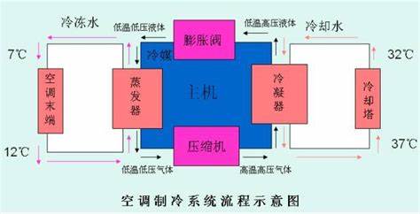  中央空調(diào)的空調(diào)區(qū)濕度異常的故障分析及解決方法-中央空調(diào)維修-中央空調(diào)清洗-中央空調(diào)保養(yǎng)