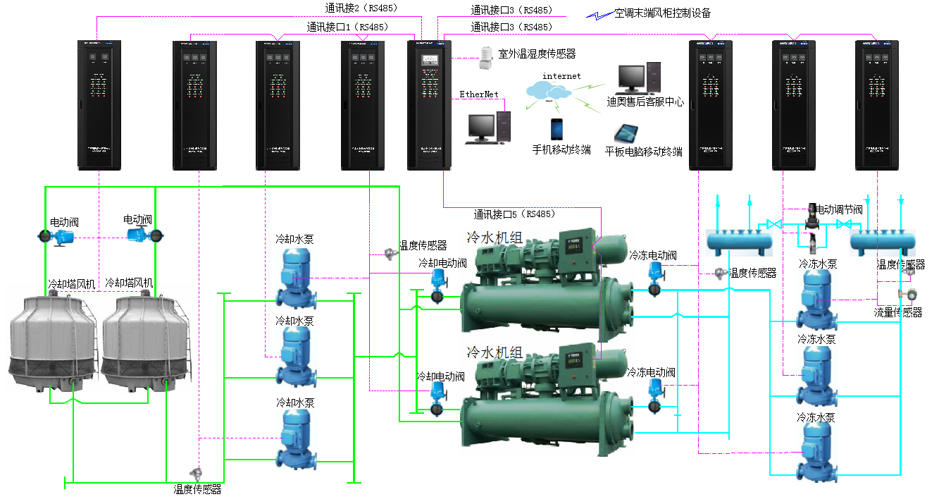 空調(diào)主機(jī)檢測(cè)保養(yǎng)做哪些項(xiàng)-空調(diào)壓縮機(jī)維修-空調(diào)冷凝器清洗-空調(diào)蒸發(fā)器清洗