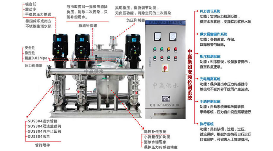 高壓清洗水泵操作程序及注意事項-空調(diào)水泵清洗-空調(diào)水泵維修-空調(diào)水泵保養(yǎng)