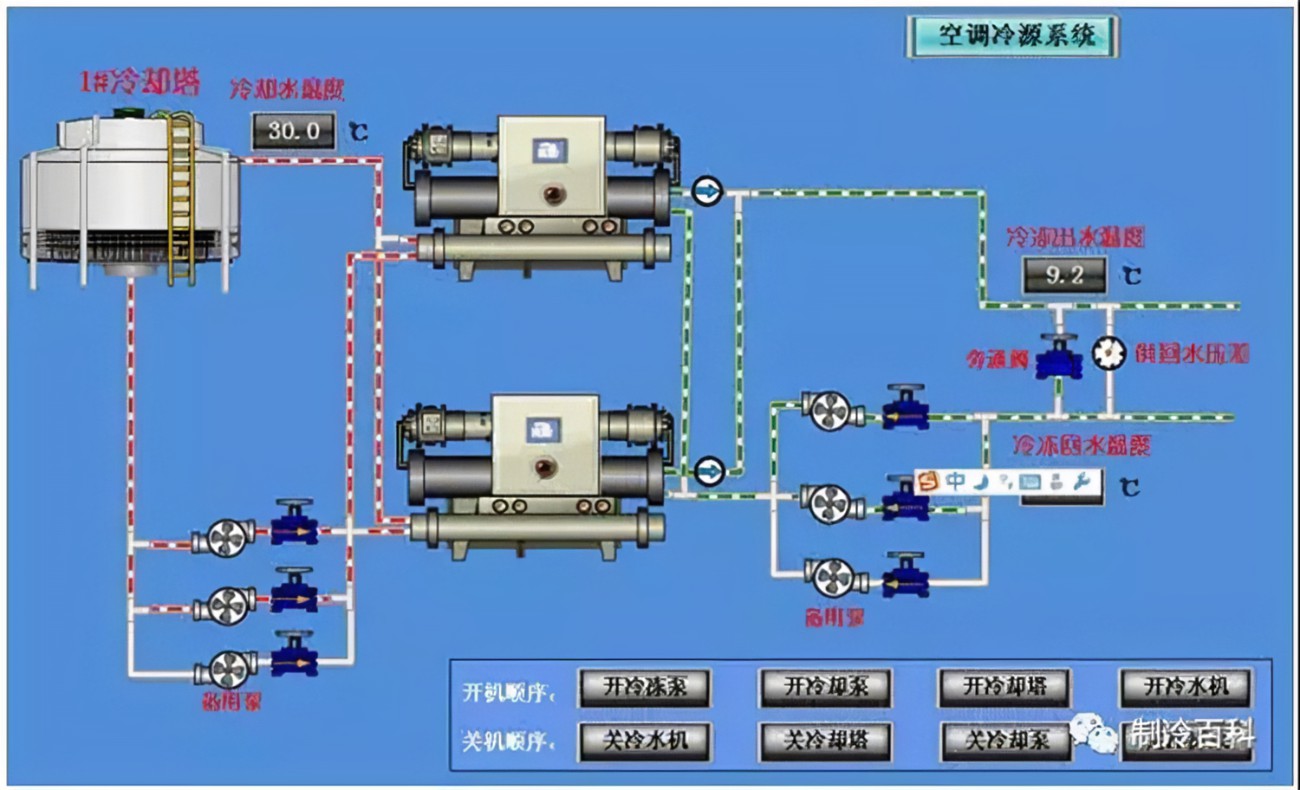 冷卻水系統(tǒng)水泵故障的原因及處理步驟-冷卻水泵清洗-冷卻水泵維修-冷卻水泵保養(yǎng)