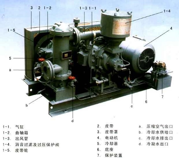  螺杆压缩机正常运转中维护保养的主要内容有-螺杆压缩机维修-空调冷却器保养-螺杆压缩机保养