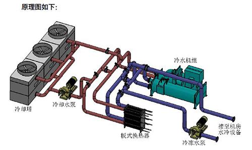 中央空调冷却水泵故障原因分析及解决步骤-空调冷却水泵清洗-空调冷却水泵维修-空调冷却水泵保养