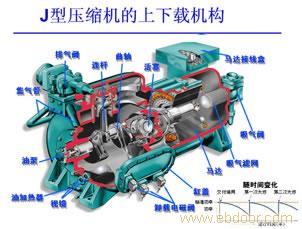 雙螺桿制冷壓縮機(jī)-噴油壓縮機(jī)-排氣壓縮機(jī)