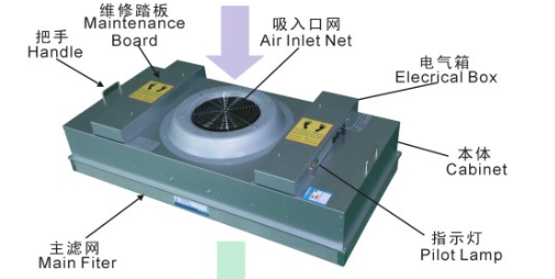 FFU的工作原理-高效過(guò)濾器清洗-空調(diào)風(fēng)機(jī)清洗-空調(diào)管道清洗