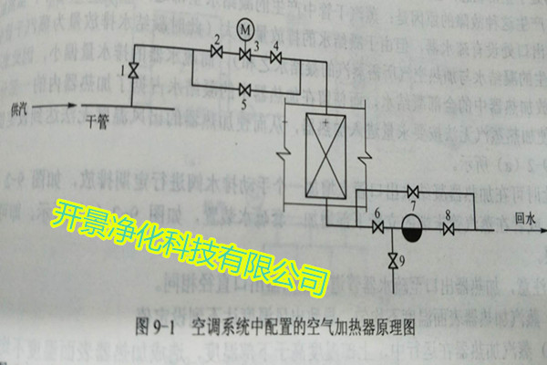 空調(diào)區(qū)溫度異常故障分析及解決方法-東莞空調(diào)維修-廣州空調(diào)維修-深圳空調(diào)維修