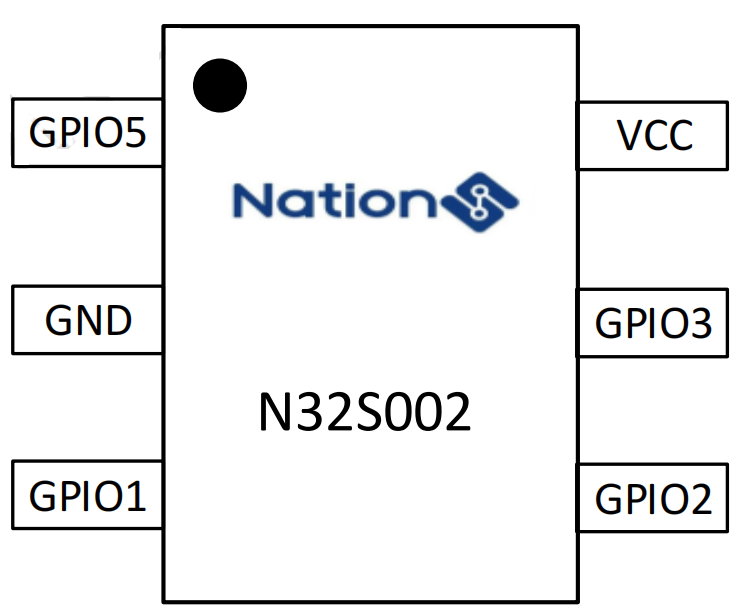 N32S002 package