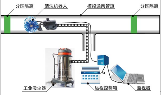空调风管清洗，焕新家居空气