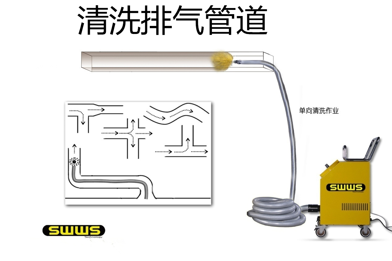 哪些场景需要定期做风管清洗