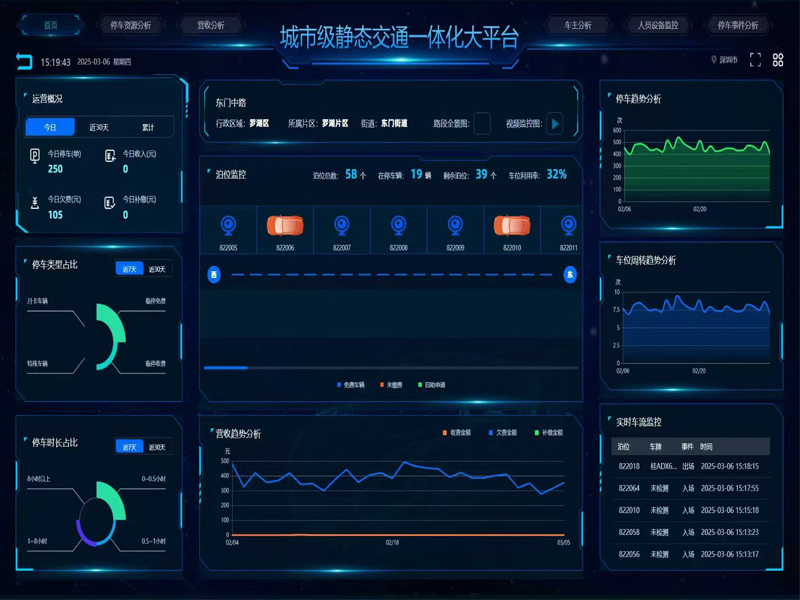鹏信智通路内停车集成管理系统