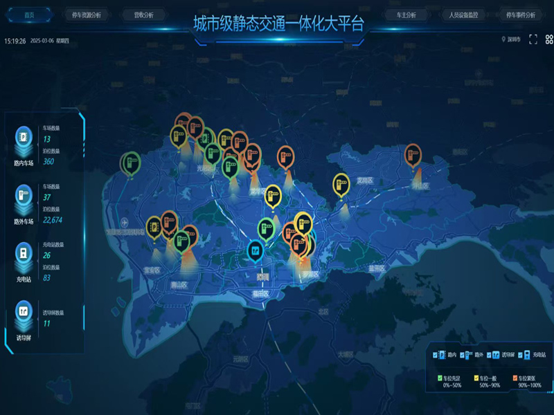 城市停车诱导管理平台