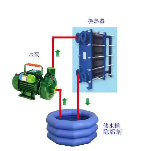 闭式与开式冷却塔水处理比较-闭试冷却塔水处理-开放式冷却塔水处理
